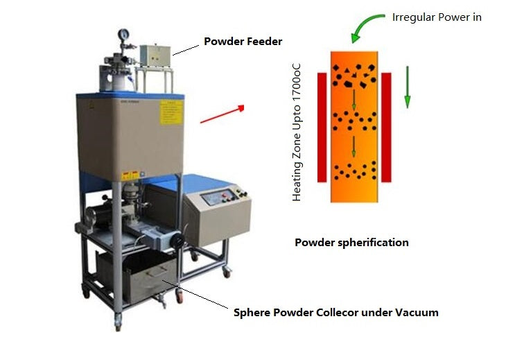 1700oC Vertical Tube Furnace for Powder Spherification - GSL-1700X-II-VT-AF