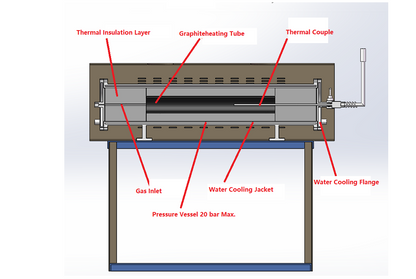 Customized Hi-Pressure Tube Furnace for CH4 Gas Flow at 20 Bars @ 1500oC Max. - GSL-1500X-20B