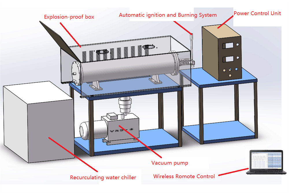 Customized Hi-Pressure Tube Furnace for CH4 Gas Flow at 20 Bars @ 1500oC Max. - GSL-1500X-20B