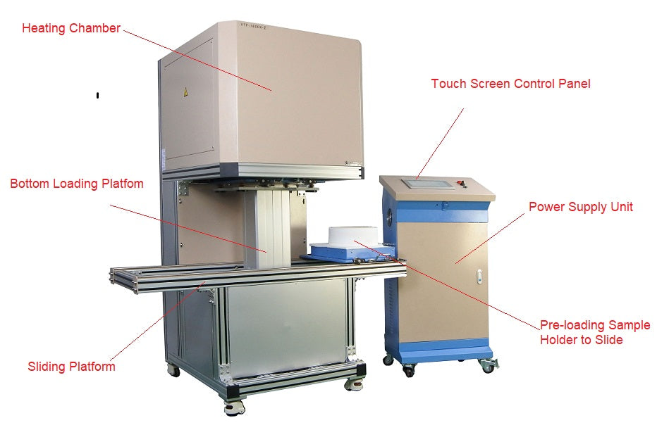 1700C Bottom Loading Vertical Furnace (280Dx300H mm, 13L) with Dual St ...