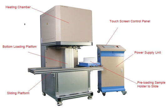 1700C Bottom Loading Vertical Furnace (280Dx300H mm, 13L) with Dual Stages - VBF1600X-Z