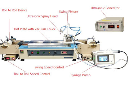 2 in 1 Sheet and Roll to Roll Ultrasonic Spray Pyrolysis Coating System - MSKH200SR