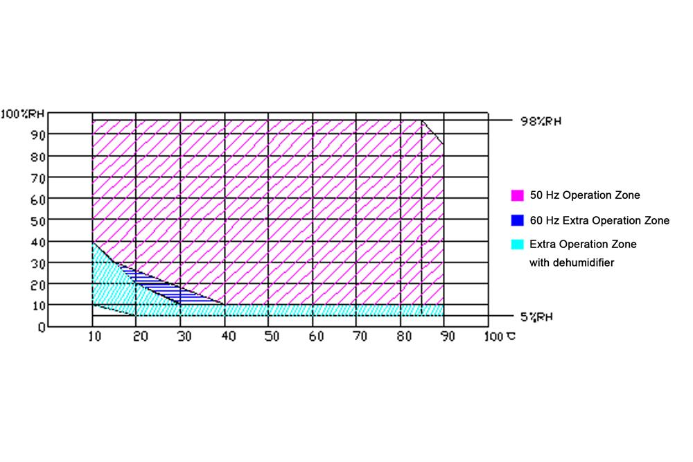 Explosion-Proof Temperature & Humidity Test Chamber (0 - 100 °C, 20% - 98% RH, 80L) - MSK-TE906-H80L