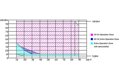 Explosion-Proof Temperature & Humidity Test Chamber (0 - 100 °C, 20% - 98% RH, 80L) - MSK-TE906-H80L