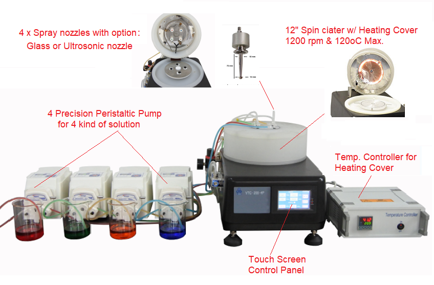 Four Nozzles Spin-Spray Coater (300-3000 rpm, 12" Wafer) w/ Optional Spraying Heads - VTC-300SS-4