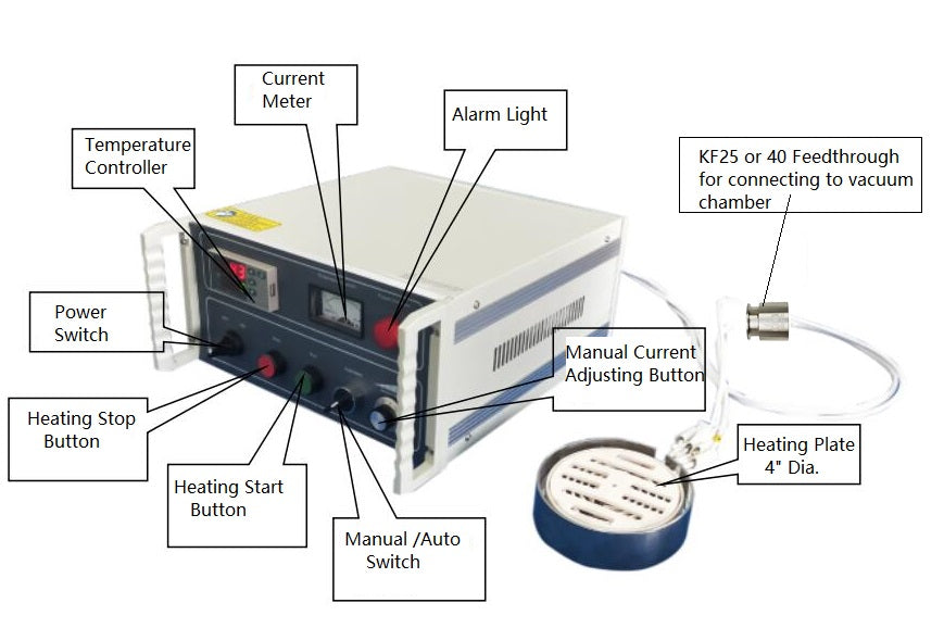 4" Dia. High Vacuum Heating Plate upto 800C for Sputtering Coater DIY - HVHP-100