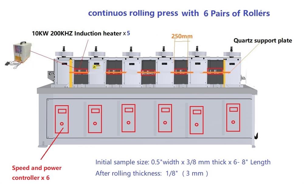 Heavy Duty Rolling Press (180Wx132D, mm ) w/ Variable Speed For Metallic Materials - MSK-5070-AC