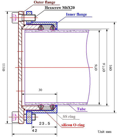 Vacuum Sealing Assembly for 3" Tube w/ KF-25 Port & 1/4" Feedthrough - FL-76KF25-FT (D/M)