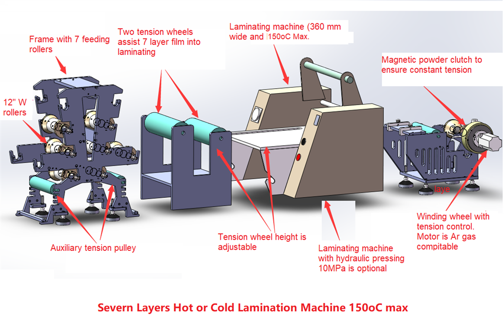 Customized 7 Layers Roll to Roll Lamination Machine ( 365 mm Width , 130°C Max- MLLR-7-12