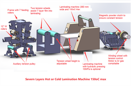 Customized 7 Layers Roll to Roll Lamination Machine ( 365 mm Width , 130°C Max- MLLR-7-12