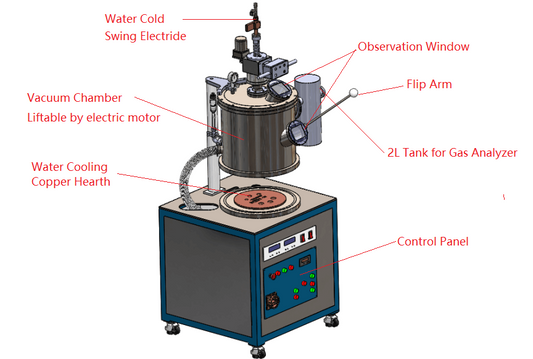 Arc Melting System up to 500g with Casting Function and Vacuum & Water Chiller - AM-800-5