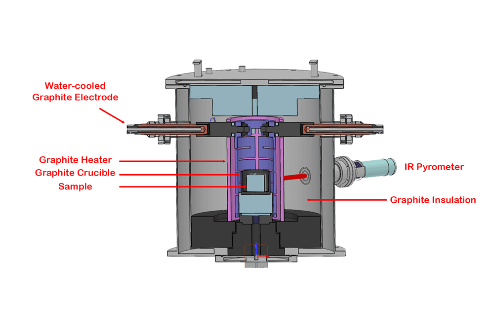 Compact Graphitization Furnace (up to 2800) GSL-2800X-GRF