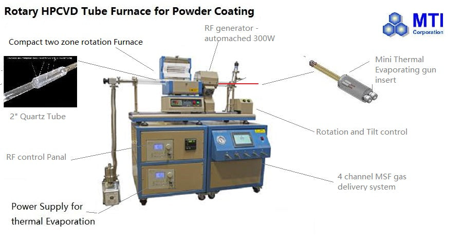 Compact 2" Two Zone Rotary Tube Furnace @1100C Max For Powder CVD. - OTF1200XIISR2