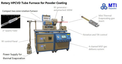 Compact 2" Two Zone Rotary Tube Furnace @1100C Max For Powder CVD. - OTF1200XIISR2