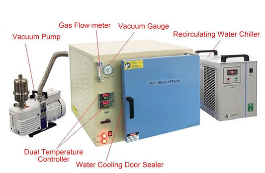 500°C 53L Vacuum Oven (16x13x14") w/ Gas Flow-meter, Chiller & Vacuum Pump - DZF-6050-HT