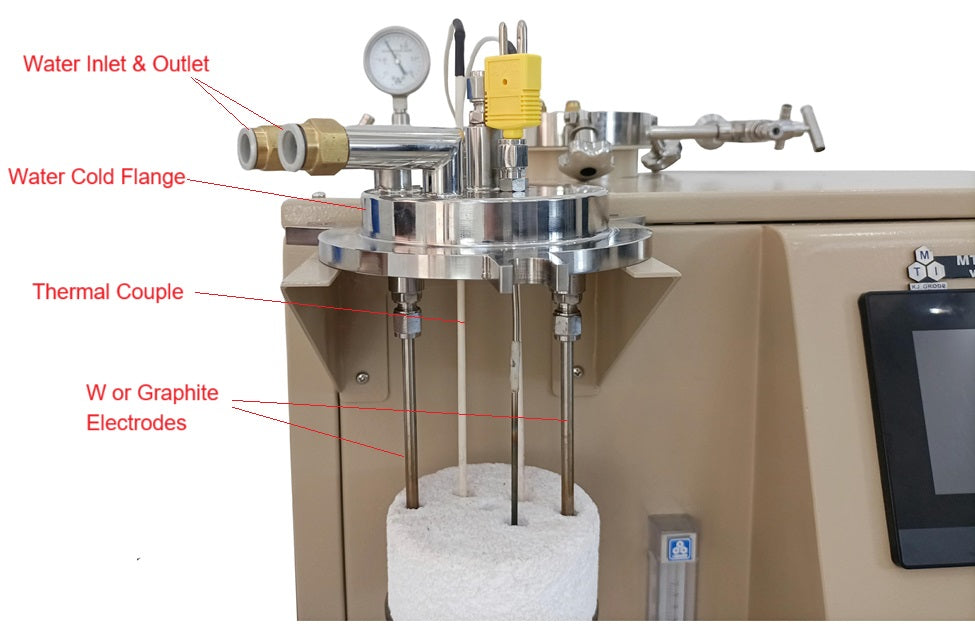 1200oC Electrolytic Furnace with Electrodes for Molten Salts - VEF-1200