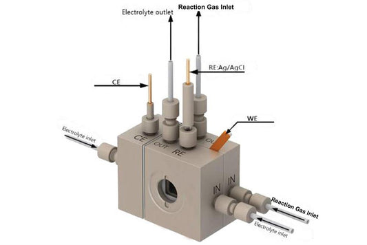 Gas Diffusion Type Photoelectrochemical (PEC) Flow Cell for CO2/N2 Reduction- GDE-PEC