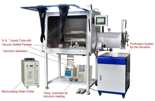 Induction Melting System in Glove-box with O2 & H2O < 1 ppm - IMCS-GB1700