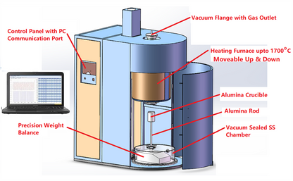 Customized TGA Vacuum and Atmosphere Controlled Tube Furnace optional 1200 - 1700C - OTF-X-TGA