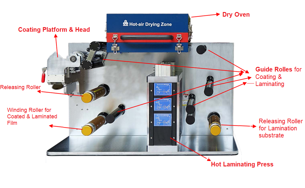 Small Roll to Roll Coater w/ Optional Coating: Blade, Slot Die, Micro Gravure & Laminating - MSK-AFA-MC200-LD