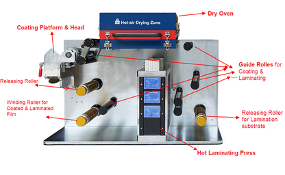 Small Roll to Roll Coater w/ Optional Coating: Blade, Slot Die, Micro Gravure & Laminating - MSK-AFA-MC200-LD