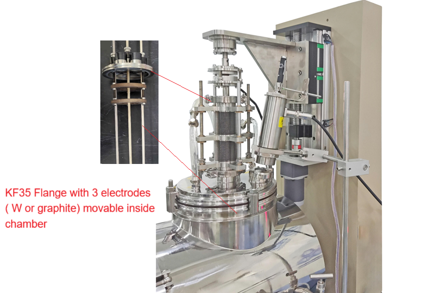 2800ºC Max. Induction Heated Electrolytic Furnace with Moveable Electrodes - VEF-2800