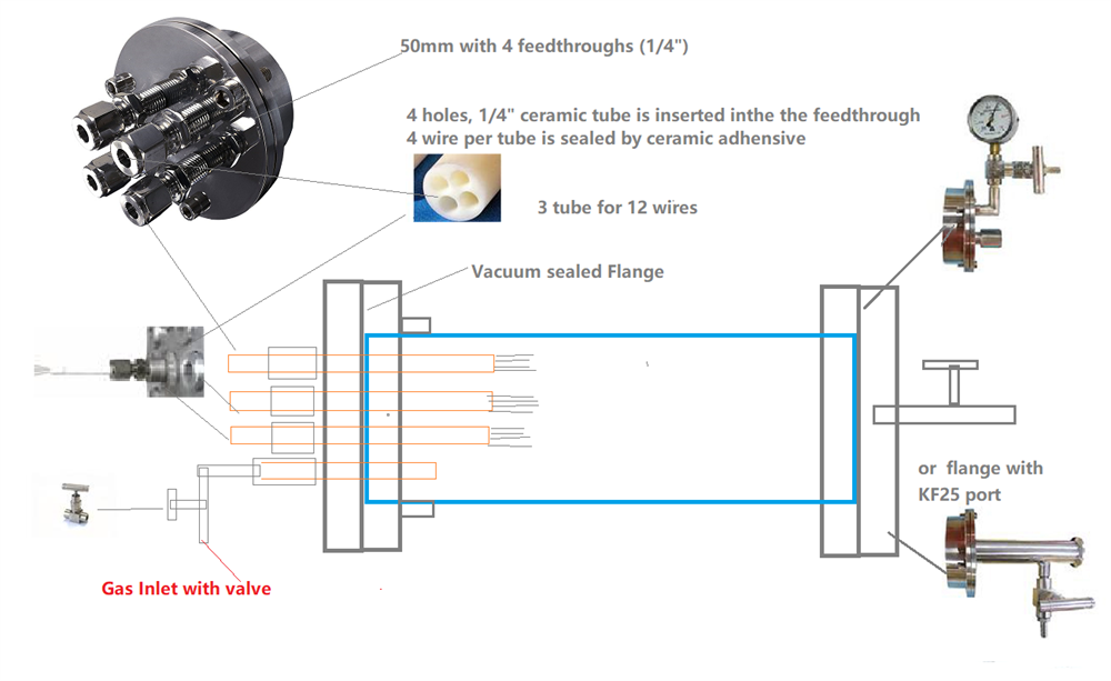 Vacuum Sealing Flange with Four 1/4" Feedthroughs for 50mm O.D. Tube - FL50-4FTR