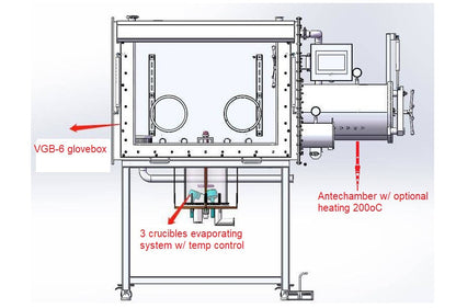 Evaporation coater in Glovebox for 4" Wafer with 3 Crucible & Temperature Control - VTC-EV3-GB