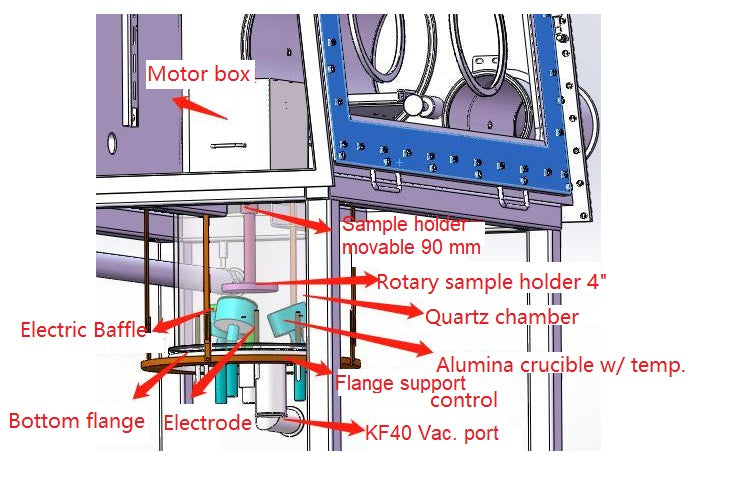 Evaporation coater in Glovebox for 4" Wafer with 3 Crucible & Temperature Control - VTC-EV3-GB