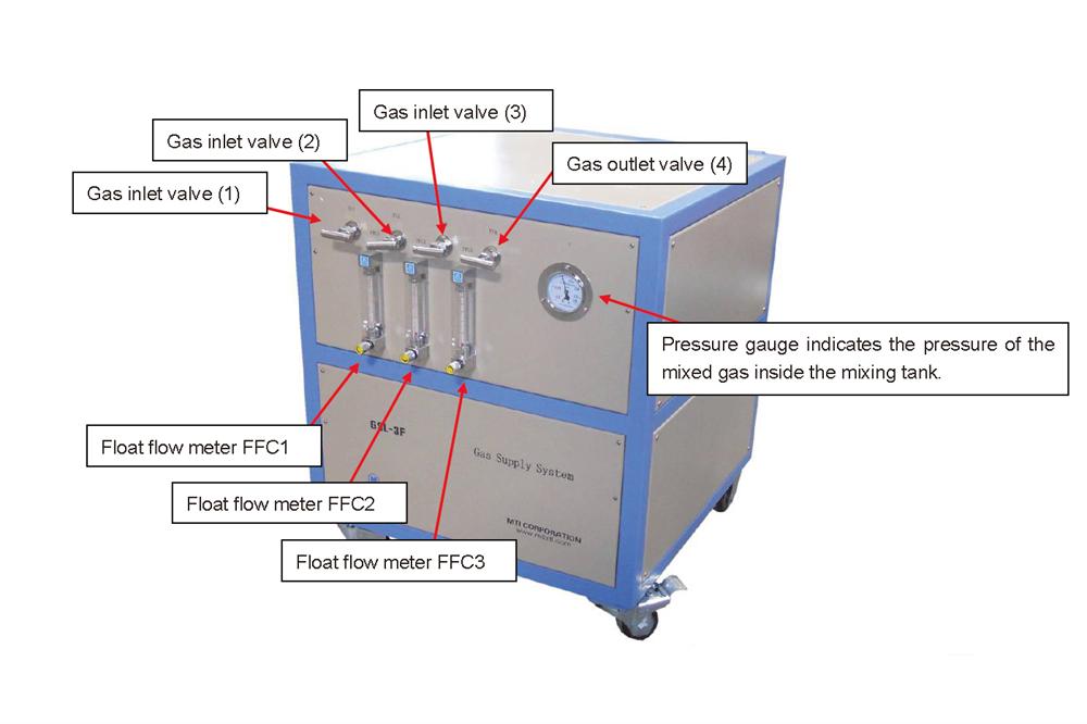 Gas Mixing Station with Three Channel Float Flowmeters and Valves - GSL-3F-SS