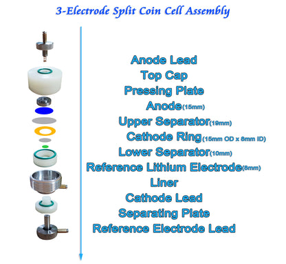 Quick Assembly 3-Electrode Split Coin Cell (19mm ID) for Battery Material Testing - EQ-HSTC-III