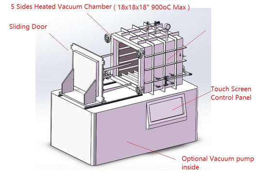 High Temperature & High Vacuum Oven (900°C Max. 18x18x18, 90 Liter) with Sliding Door- HTVO-90