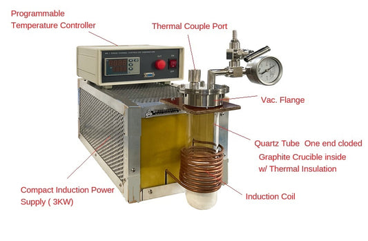 Mini Induction Heating Furnace up to 1600°C  - IH-1600