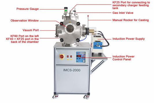 2000°C Max. Economic Induction Melting-Casting System with Optional Stirring Function - IMCS-2000