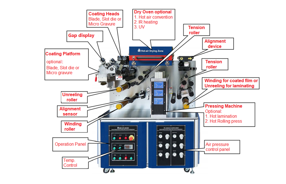 Small Roll to Roll Coater w/ Optional Coating: Blade, Slot Die, Micro Gravure & Laminating - MSK-AFA-MC200-LD