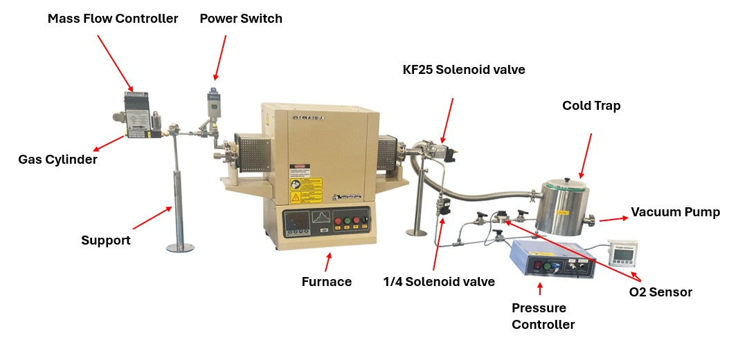 Automatic Gas Pressure Control and O2 Concentration Measurement - KJT-PCG-O2