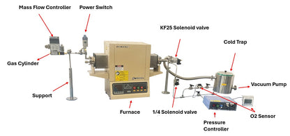 Automatic Gas Pressure Control and O2 Concentration Measurement - KJT-PCG-O2