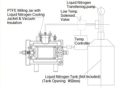 600 ml PTFE Milling Jar with Liquid Nitrogen Cooling Jacket & Vacuum Insulation - LN-600