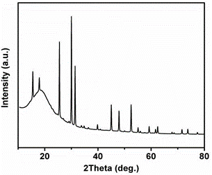 Li10GeP2S12 (LGPS) Powder as Solid-State Electrolyte for Li-ion Battery, 10g/bottle - Lib-LGPS