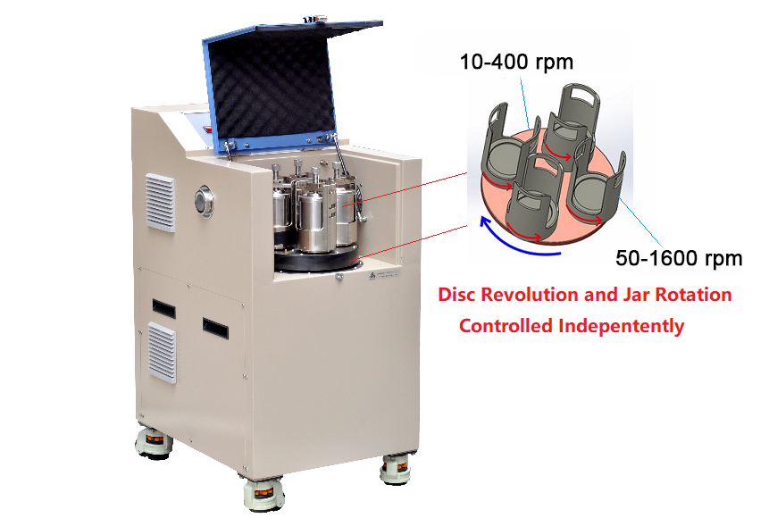 Advanced Planetary Ball Mill w/ Independent Speed Control and Optional Hi-throughput Milling Jars - MSK-SFM-15