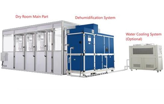 Movable Small Dry Room (100 SF) With Self-Cleaning Tunnel-MSK-ADR-1500EP40-LD