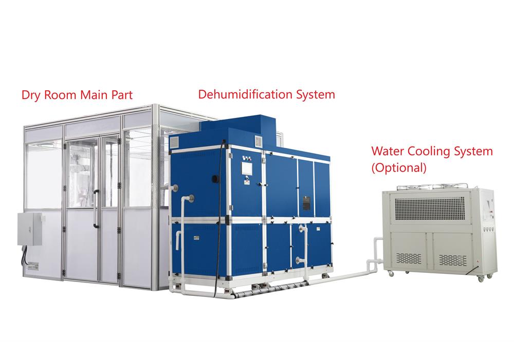 Movable Small Dry Room (100 SF) With Self-Cleaning Tunnel - MSK-ADR-1500EP40-LD