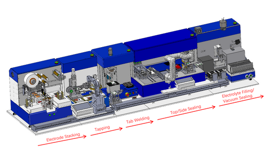 Lab-Scale Automatic Multiple-Layers Pouch Cell Assemble Line for Battery R&D - MSK-BPE-MS-A-CMTI