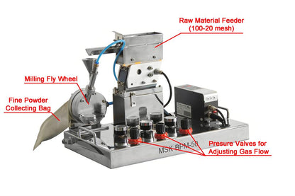 Compact Jet Mill, Speed 50 - 500 g/hr - MSK- BPM-50