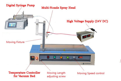 120°C Max. Film Coater w/ Heatable Vacuum Bed (12"Wx24"L) & 250mm Doctor Blade - MSK-AFA-II-VC-FH