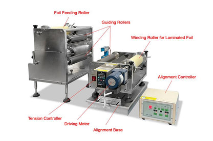 Roll to Roll Device for Laminating Rolling Machine up to 8" Width with Tension Control - MSK-RR-laminator