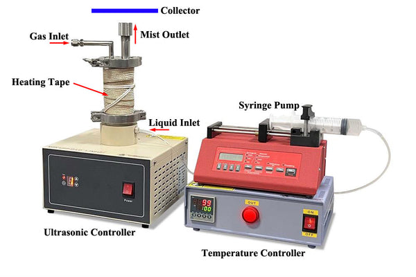 1.7 MHz Ultrasonic Atomizing Generator with Digital Syringe Pump and H ...