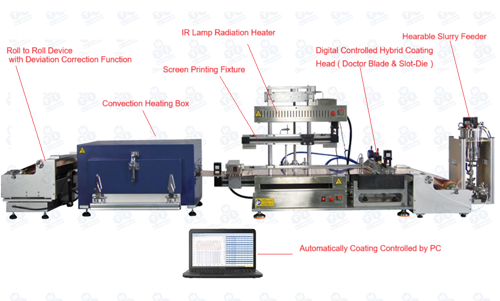 Automatic Multifunctional Coating System: Blade & Slot-Die & Screen Printing, 300mm Width - AMC-300H