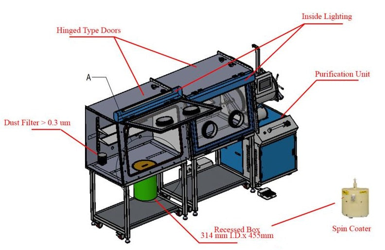 Spin Coater in Dual Chamber Glove Box w/ Gas Purification System (H2O & O2< 1ppm) - VGB-6-II-SC