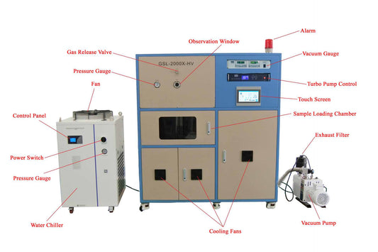 Hi-Temperature & Hi-Vacuum Sinerting Furnace (1600 - 2000) GSL-2400X-HV